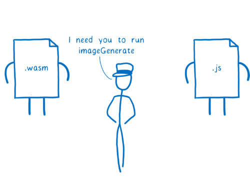 The engine asking the WebAssembly file to run the function