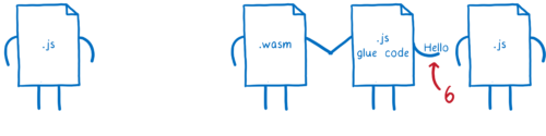 JS glue code passing string to JS file
