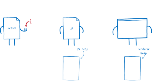 Wasm passing number to JS