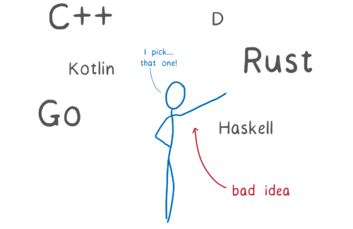 someone standing between the names of linear memory languages like C, C++, and Rust, pointing to Rust and saying 'I pick... that one!'. A red arrow points to the person saying 'bad idea'