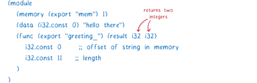 a Wasm module that exports a function that returns two numbers. See proposal linked above for details.