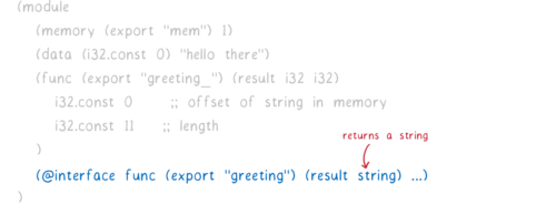 an interface adapter that returns a string. See proposal linked above for details.