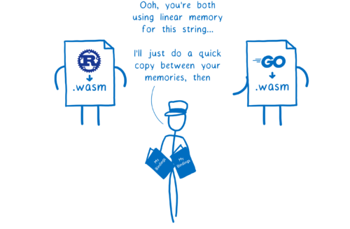 The engine looking at the booklets for a Rust module and a Go module and saying 'Ooh, you’re both using linear memory for this string... I’ll just do a quick copy between your memories, then'