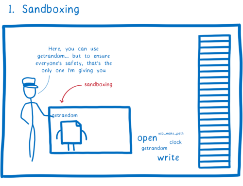 WebAssembly engine passing a single syscall into a nanoprocess