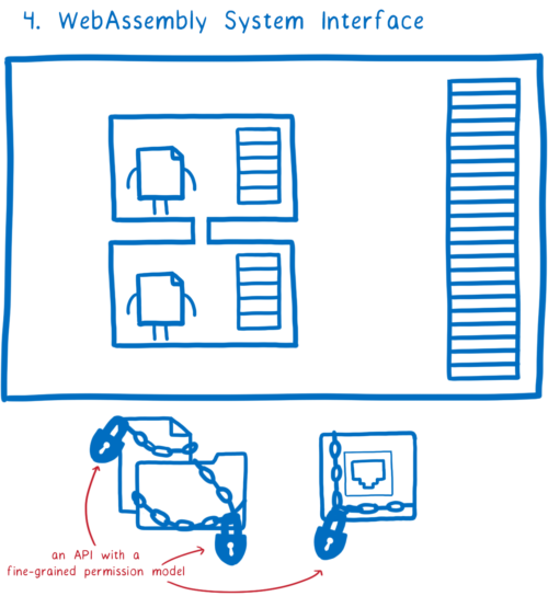 System resources with locks and chains around them