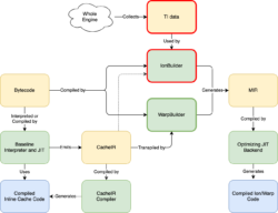 overview of profiling data as described in the text