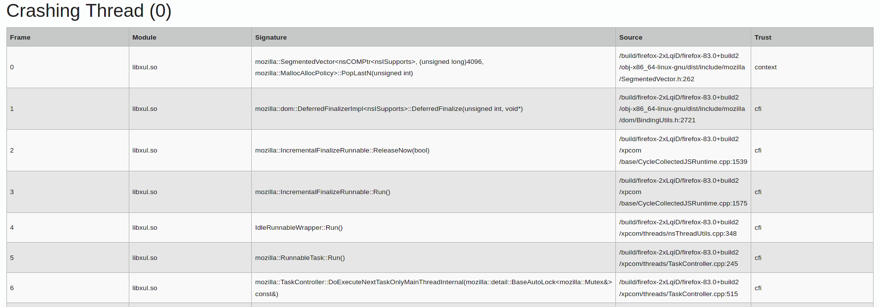 A fully symbolicated stack trace