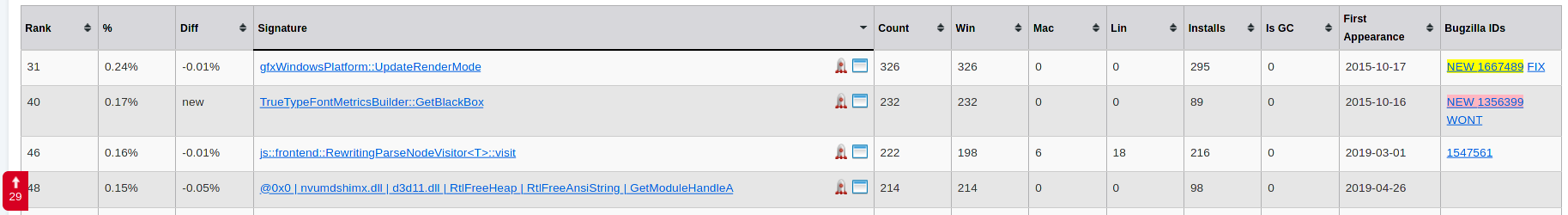 The snapshot of a stack trace as displayed on crash-stats.mozilla.com
