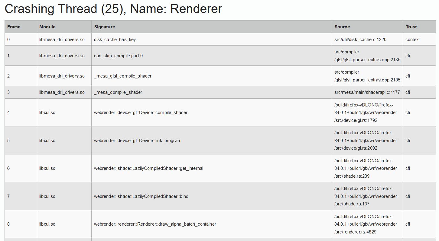 A fully symbolicated stack trace including external code