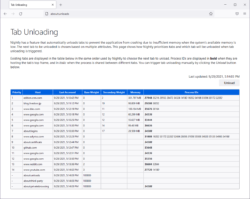 Screenshot of the about:unloads page in beta planned for Firefox 94.