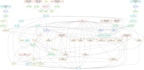 Firfox Translation training pipeline DAG