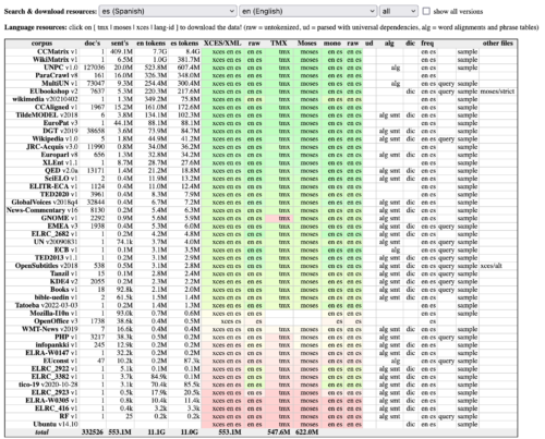 OPUS dataset search interface